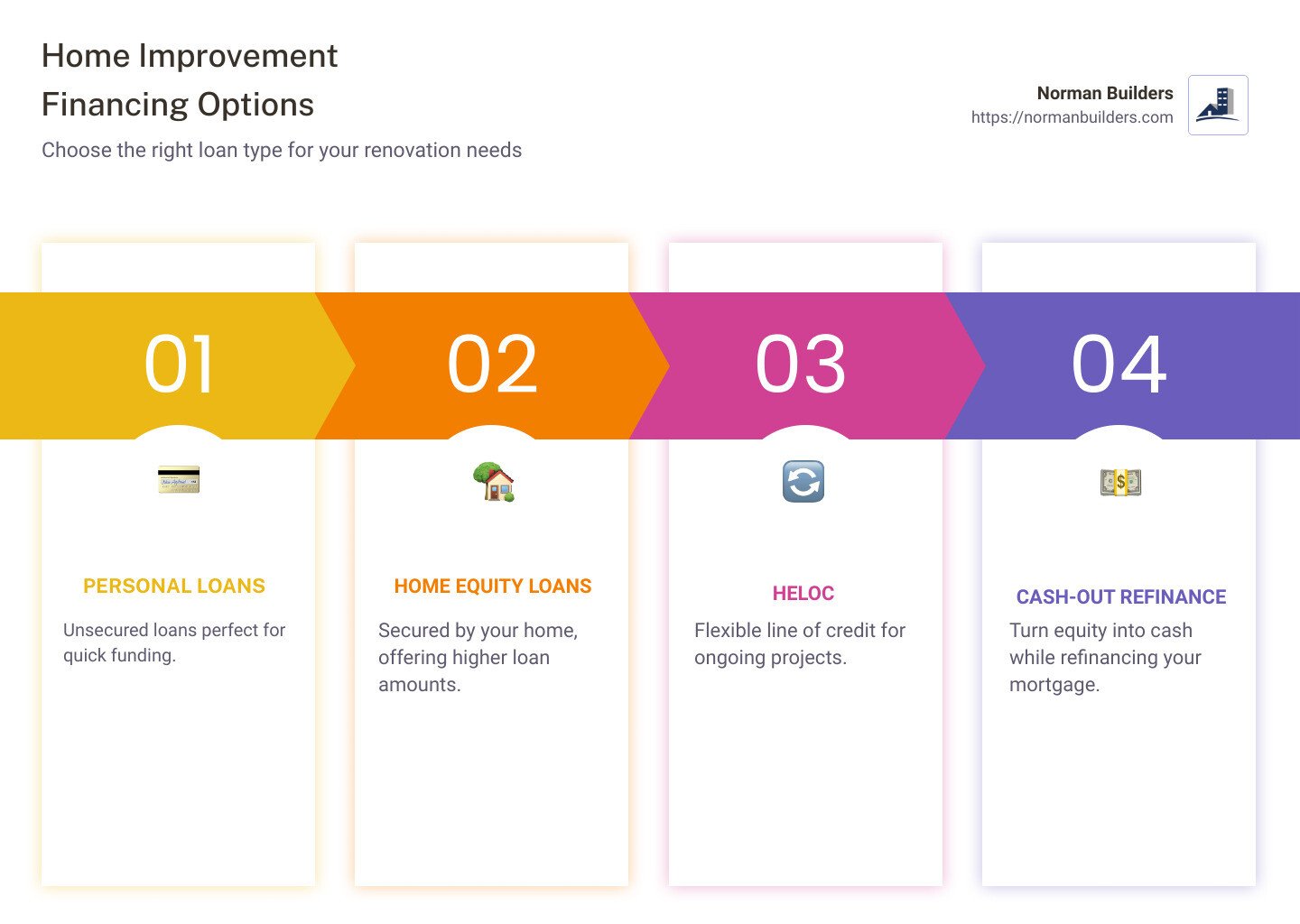 LendingClub Embarks on a New Frontier: Home‑Improvement Financing Powered by Wisetack